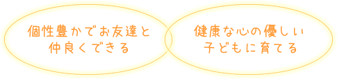 個性豊かでお友達と仲良くできる、健康な心の優しい子どもに育てる。